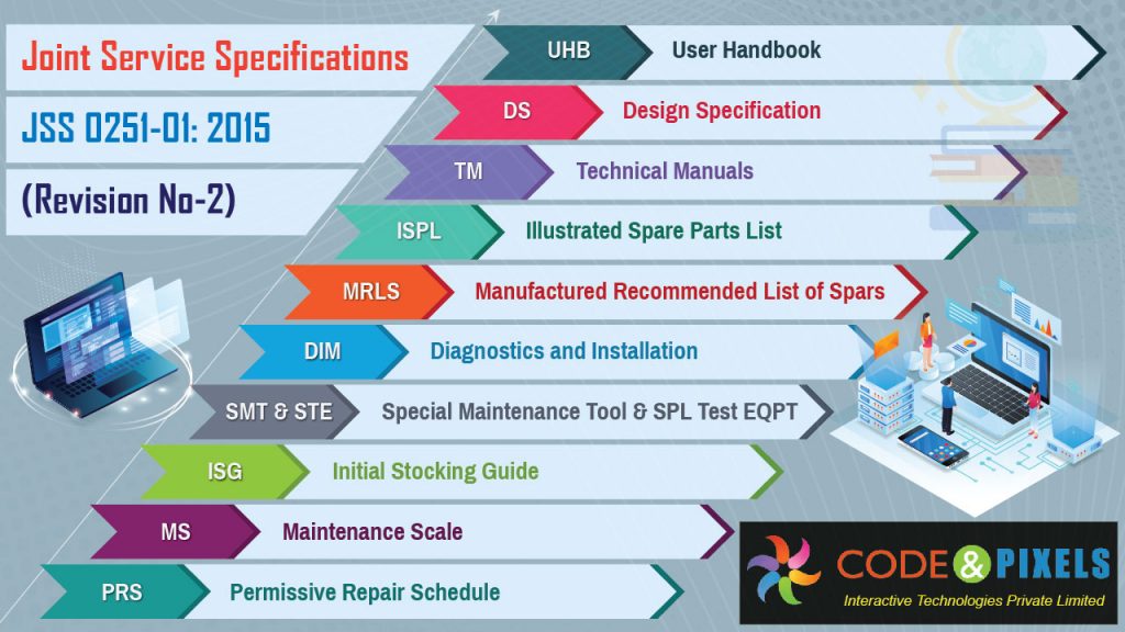 Infographics of Joint Service Specification by code and pixels (JSS 0251)