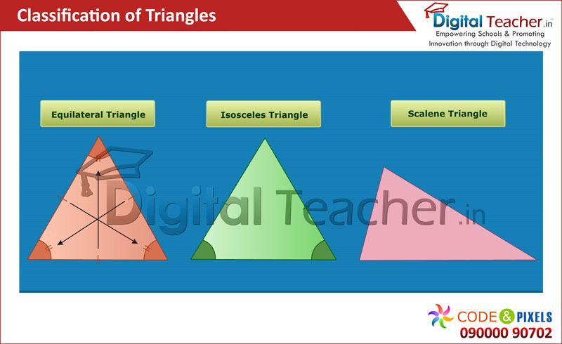 Smart Learning