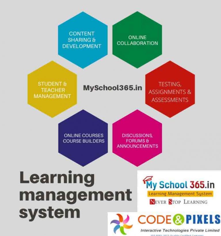  What Is A LEARNING MANAGEMENT SYSTEM Code And Pixels