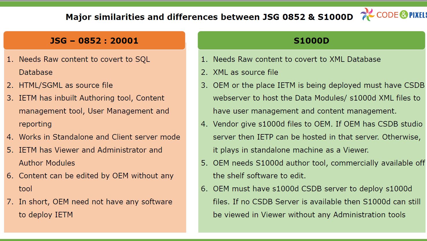 S1000d Defined Explained And Explored By Code And Pixels 