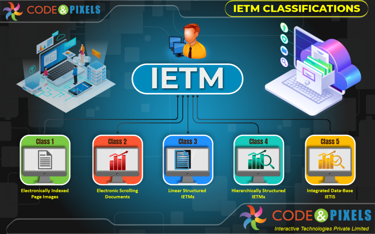 FAQs of IETMs – Code And Pixels - Code and Pixels