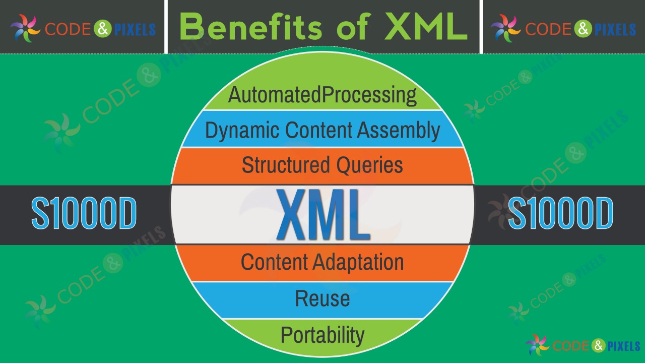 S1000d Infographics Code And Pixels 