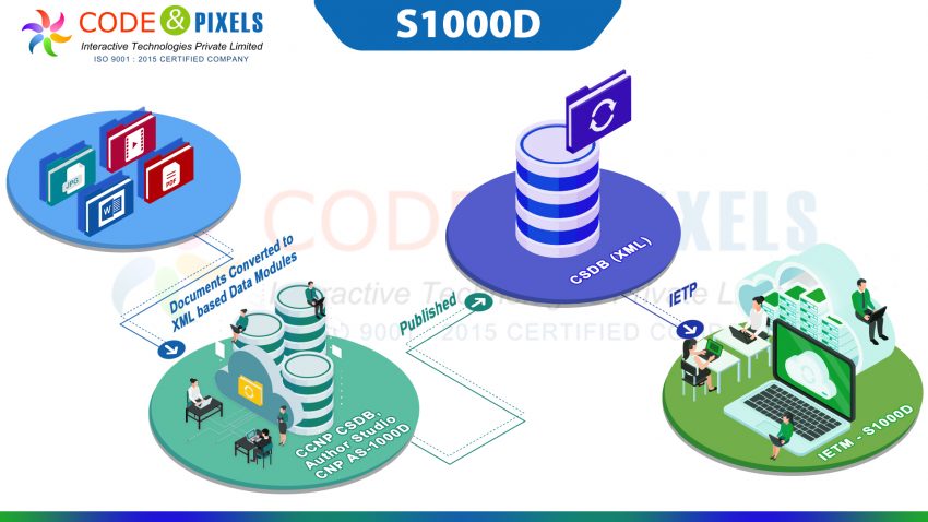 S1000d Infographics Code And Pixels 