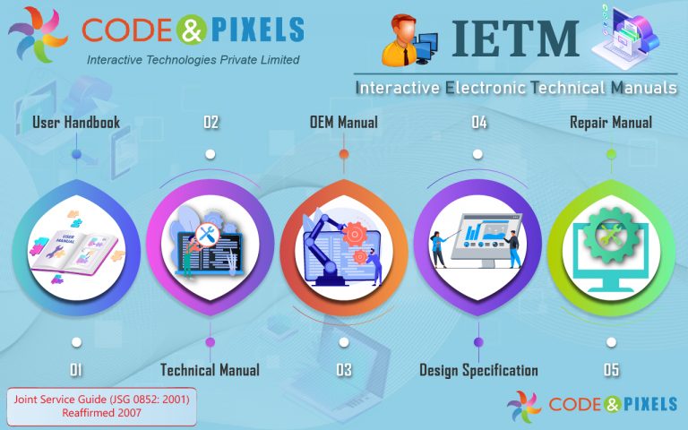 What is IETM and What is Not IETM? - Code and Pixels